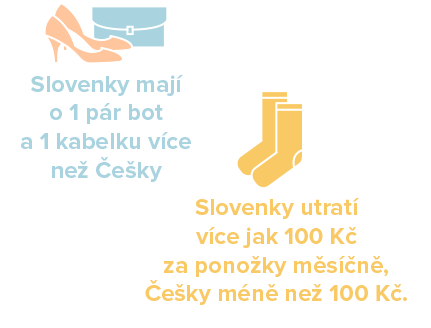 Česky a Slovenky