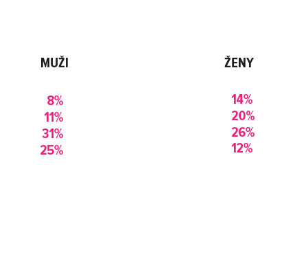 KDY ZAČÍNAJÍ ČEŠI PŘEMÝŠLET NAD NÁKUPEM VÁNOČNÍCH DÁRKŮ?